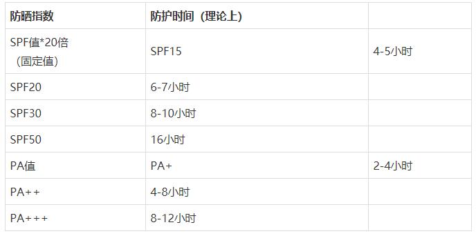超强美白干货,超干货8款网络爆火防晒大测评