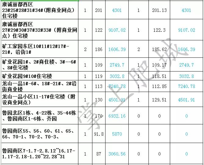 肥城房价排行榜前十名,肥城房产每日成交一览表