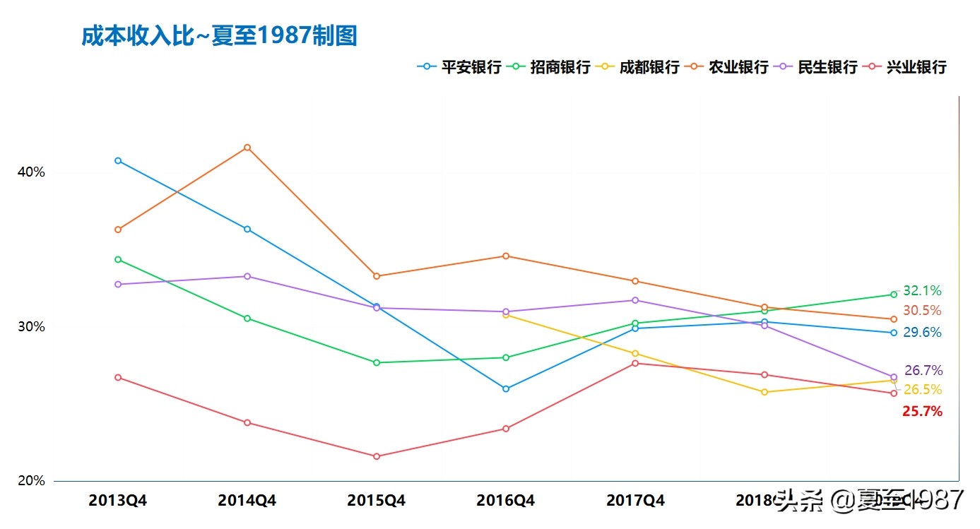 说银行股的大v,兴业银行投资基本面分析