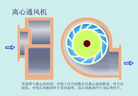 54个泵结构原理动画,54个泵原理动画