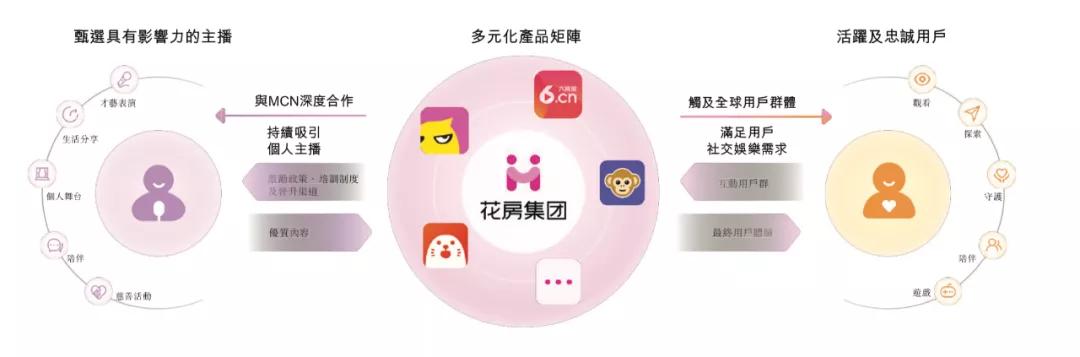 花房集团港交所上市,花房集团冲刺港股