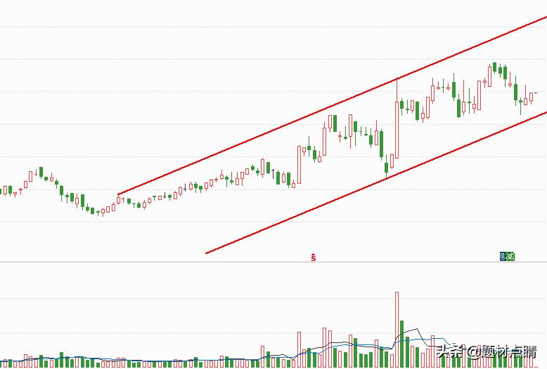 化工龙头股名单汇总,化工原料行业的十大龙头股