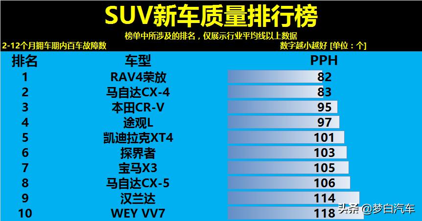 买国产suv买哪一款最好,买SUV国产车哪款好