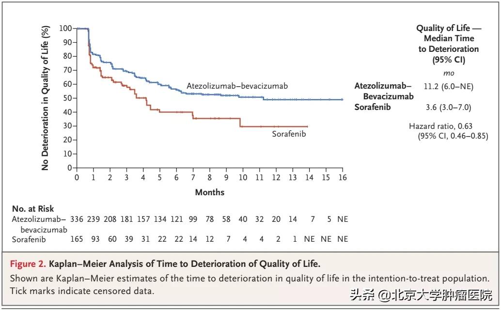 邢宝才治疗弥漫性肝癌,邢宝才治疗肝癌