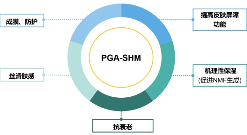 华熙生物两项原料产品荣获2020荣格技术创新奖