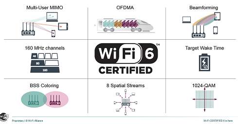 wifi6路由器升级版,千兆路由器wifi6如何测试