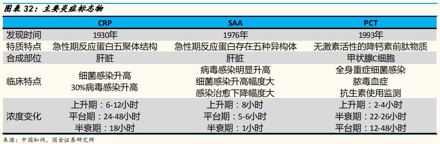 poct检测的发展前景,医疗筛查