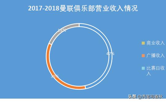 恒大的财务造假了吗,恒大集团财务造假与虚增收入图