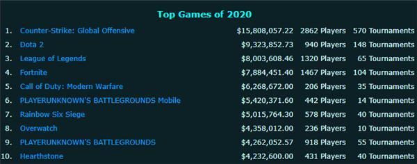 fps游戏能带给你什么,fps游戏玩多了影响反应力吗