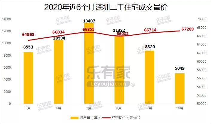 南山后海的房价和实际的成交价,后海房价靠什么支撑