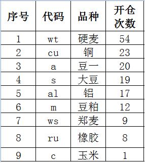 微斯人的期货交易详解,微斯人双均线交易系统