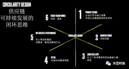 nike企业发展规划,耐克的企业运营战略