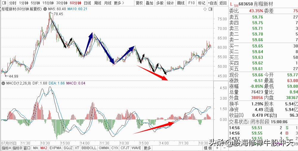 均线交易系统合理点位,均线交易系统实战视频
