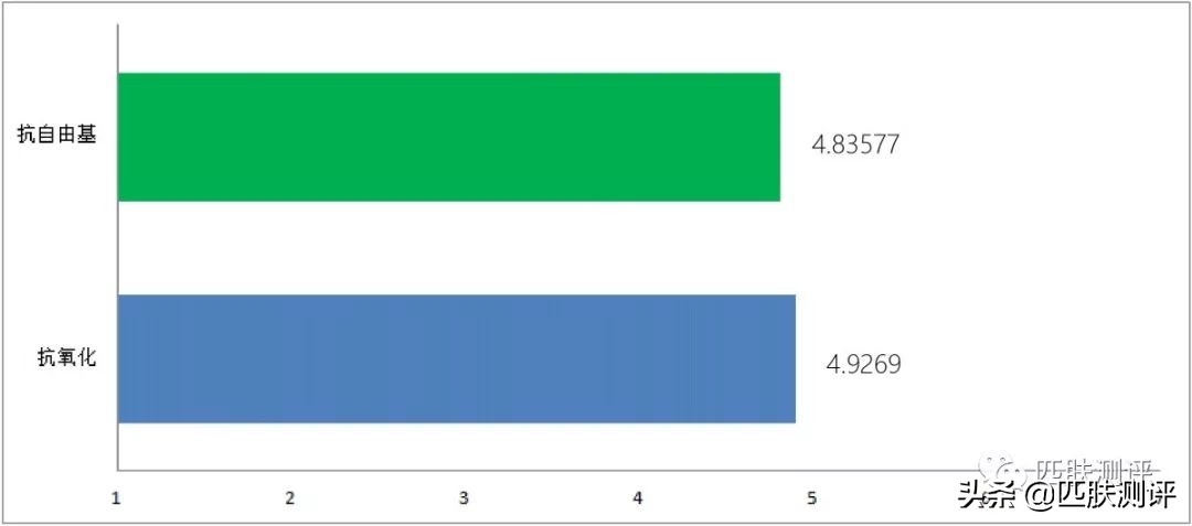测评雅诗兰黛小棕瓶,雅诗兰黛小棕瓶第5代眼霜测评