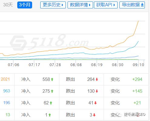 做seo需要会什么运营,做seo真的有效吗