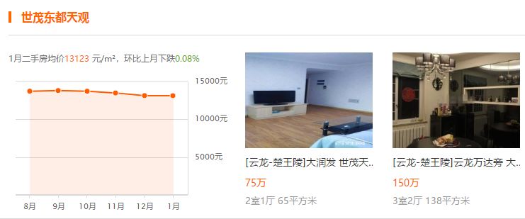 徐州东区房价,徐州东区大黄山房价