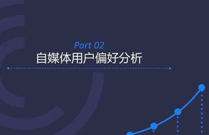 自媒体零成本创业,最低成本的创业项目