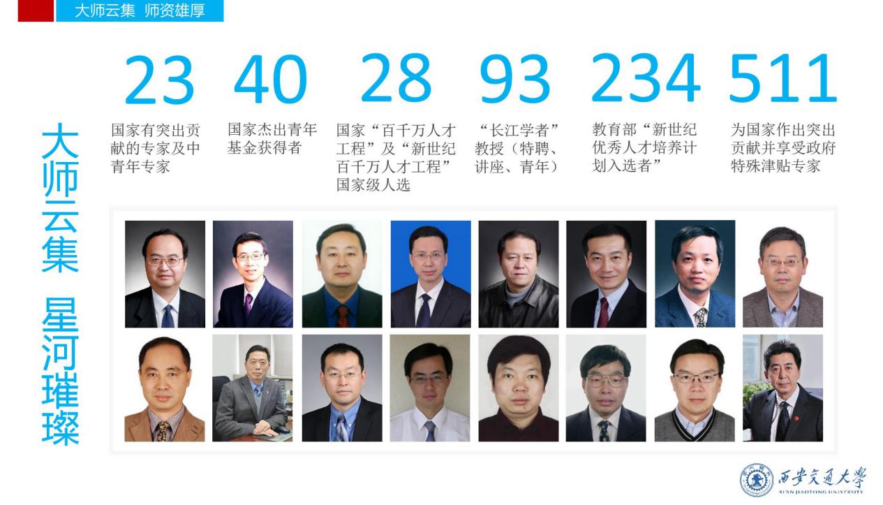 被西安交大录取需要什么条件,2019高考620分能上西安交大吗