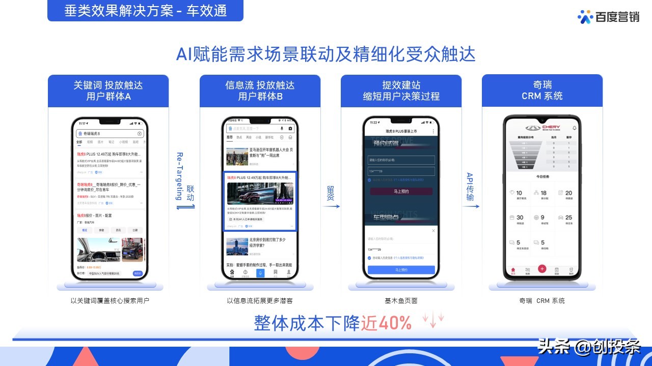 2021百度营销通案全套免费ppt