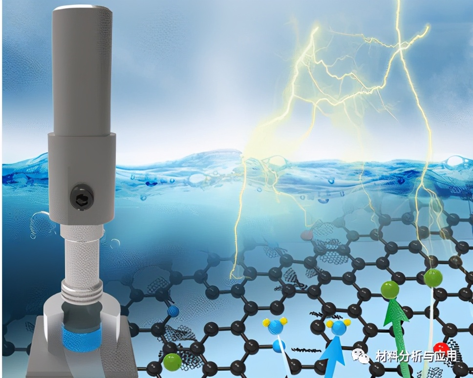 哈工大：石墨烯纳米片作为铝基复合材料的长期腐蚀*制剂抑**