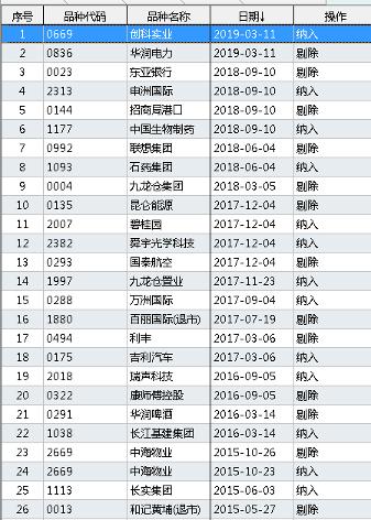 恒指涨幅扩大至1%腾讯控股领涨,恒指走势跟a股大盘