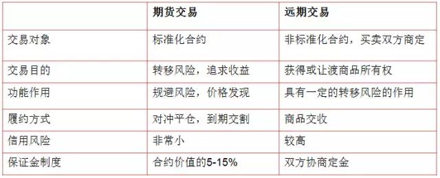 期货投资入门基础知识,投资理财学习课
