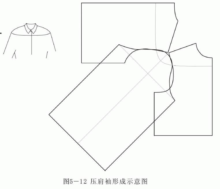 服装纸样结构图讲解,服装制版袖型图解
