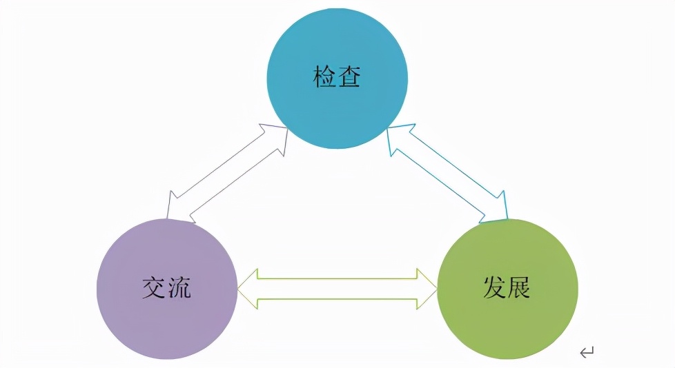 史上最全答辩流程与答辩技巧,答辩准备与技巧