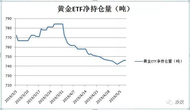 a股目前的大势分析,股票沪市与深市的哪个好