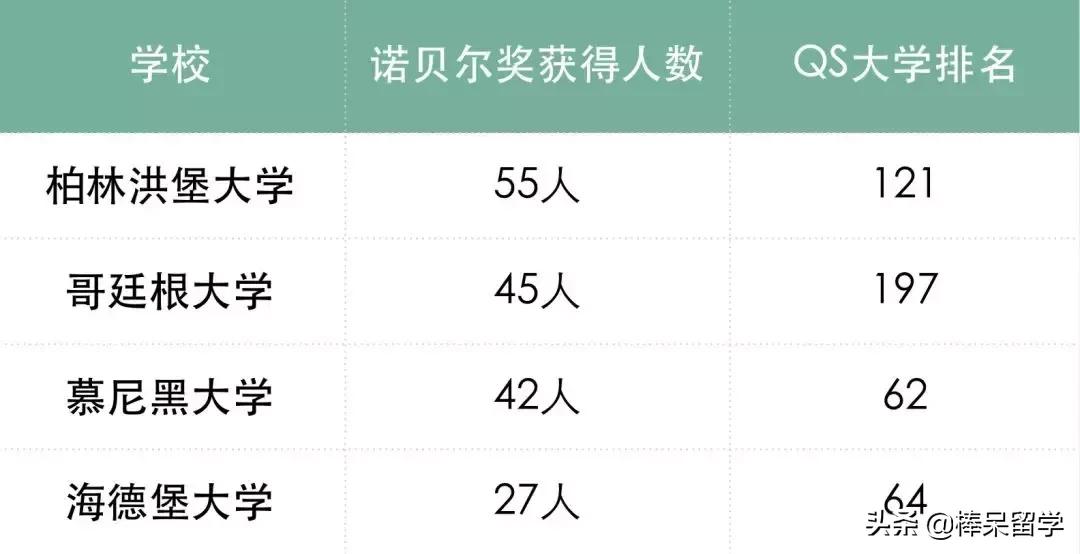 留学性价比高的大学,留学性价比高的国家德国