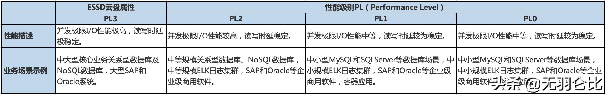 阿里云ecs存储盘选择,阿里云ecs读取本地资源