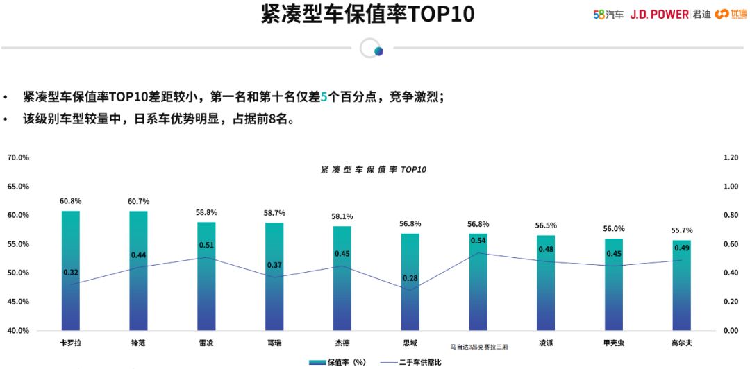 铃木日系车排行榜前十名,铃木轿车质量最好的三款