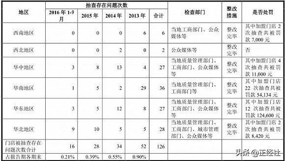 绝味食品连续被减持,绝味食品为什么一直跌