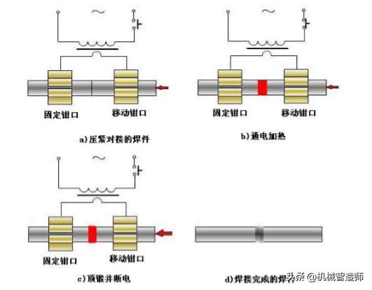 电渣焊是什么焊接方法,电渣焊和电阻焊有什么区别