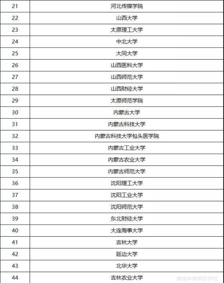 体育单招有哪些学校招足球5人制,体育大学单招足球排名