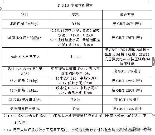 高性能混凝土设计标准,高延性混凝土技术规程国家标准
