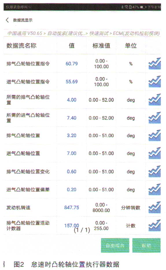 英朗xt起步发动机声音大没劲,别克英朗xt发动机无力