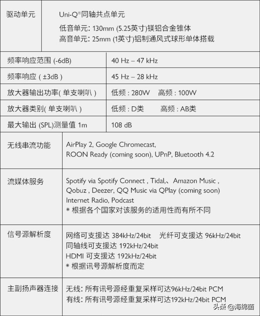 KEFLS50WirelessII使用体验：这款音箱真的可，纯净声音轻松拥有