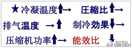 制冷高级讲座,制冷讲座