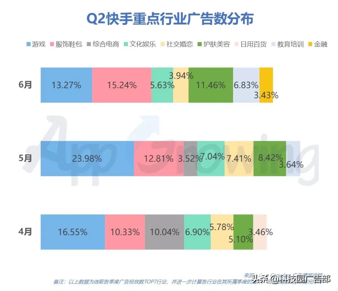 2024年抖音广告投放最新规划,q2移动广告投放平台