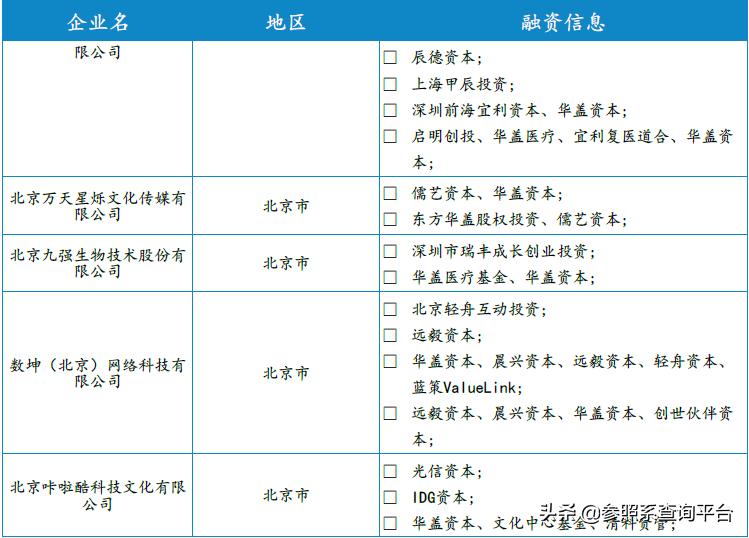 华盖资本投资平台,华盖资本投资的项目