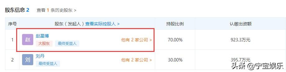 赵本山给儿子相亲被人看上,赵本山儿子恋情被曝