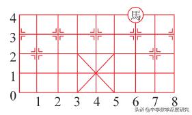 数学游戏奥数染色法,玩数学之奥数思维