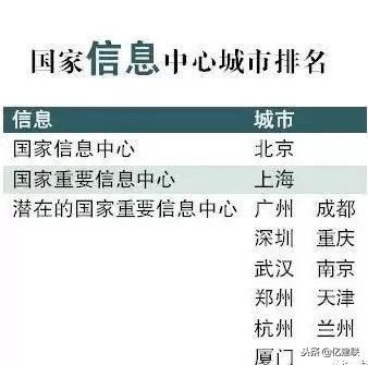 郑州确定国家级中心城市,郑州被选为国家中心城市