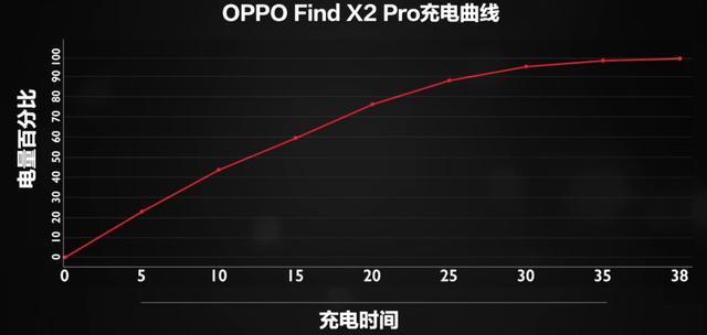 消费者视角评测,findx2pro发布多少钱