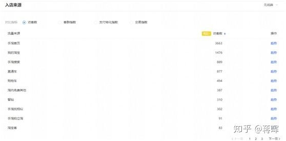 淘宝运营需要做哪些事情,淘宝店怎么运营和推广