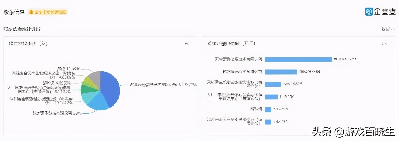 黑五赛博朋克,赛博朋克2077黑五大促