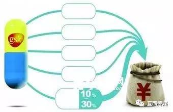 五大公立医院涉案，40多个科室沦陷，百余医护人员卷入！安徽医疗系统曝惊人腐败窝案