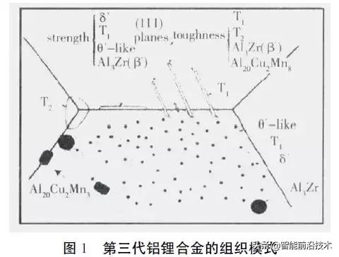 聚焦｜航天新型高性能材料的研究进展