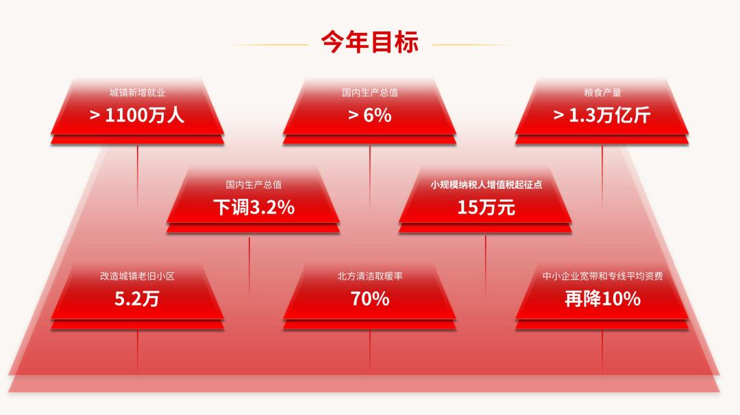 我用这个空间感十足的PPT技巧，直接一稿拿下了腾讯的单子